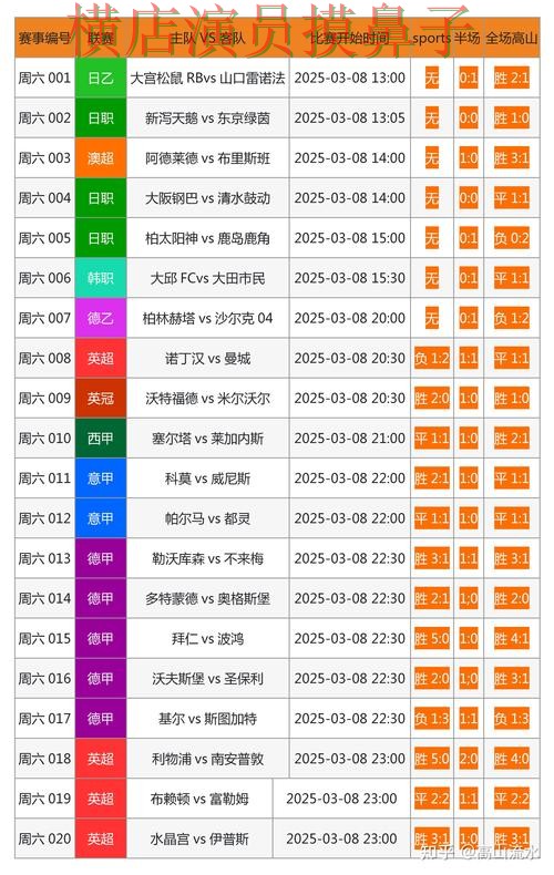 新手必看：世界杯投注网站大全数据分析详解 + 世界杯数据